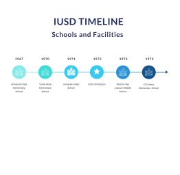 iusd_timeline_graphic.png